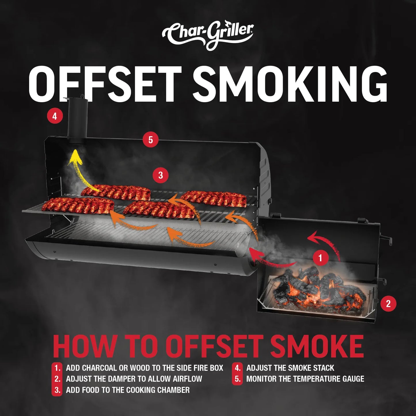 CHAR-GRILLER® SMOKIN' CHAMP™ OFFSET SMOKER